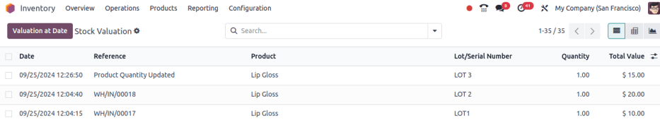 Show inventory adjustment valuation.