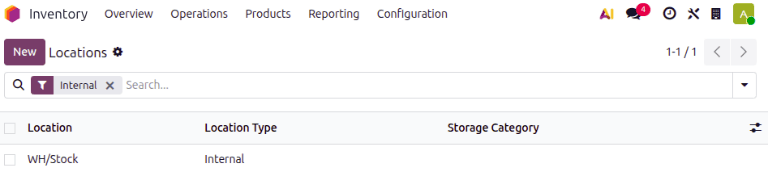 List of internal locations.