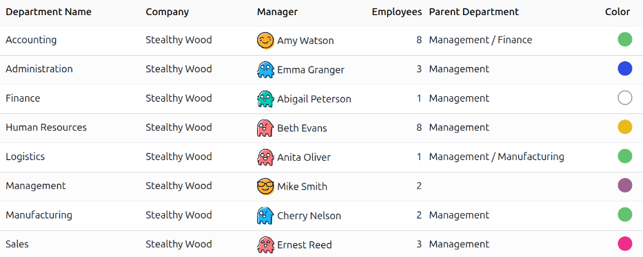 The departments presented in a list view.