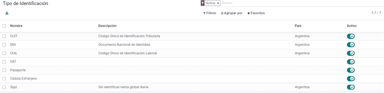 A list of AR Localization document types in Axis, as defined by AFIP.