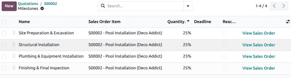 The milestones for a sales order line.