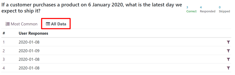 Typical 'All Data' tab on the 'See results' page in the Axis Surveys application.