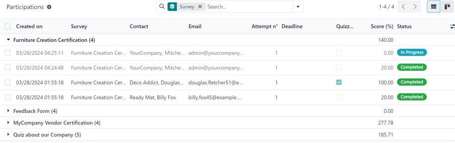 The Participations page for all surveys in the Axis Surveys application.