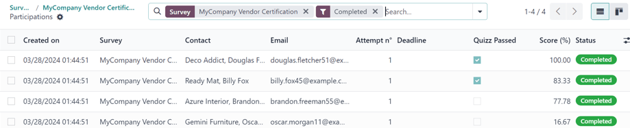 The Participations page for a singular survey in the Axis Surveys application.