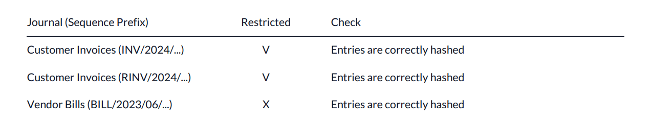 Set an approver that "Is required to approve" ECOs in the "Validated" stage.