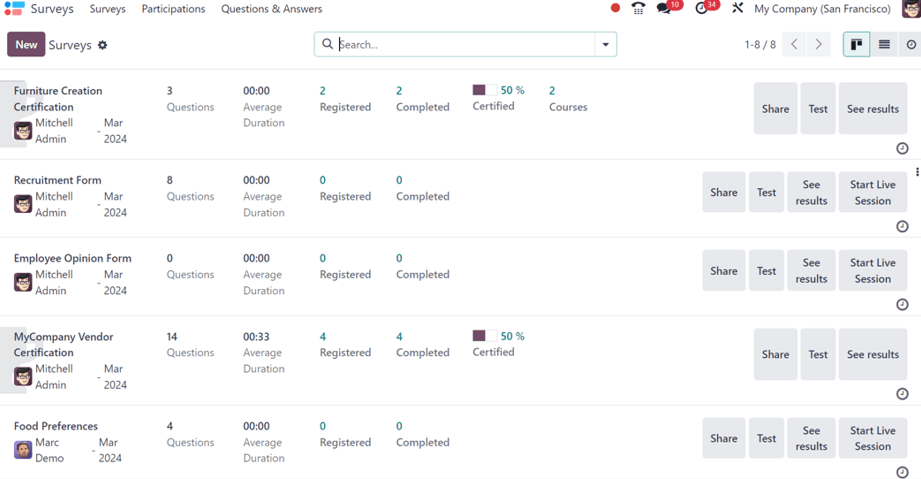 The Axis Surveys application dashboard in the default Kanban view.